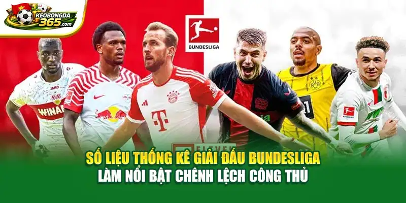 Số liệu thống kê giải đấu Bundesliga làm nổi bật chênh lệch công thủ